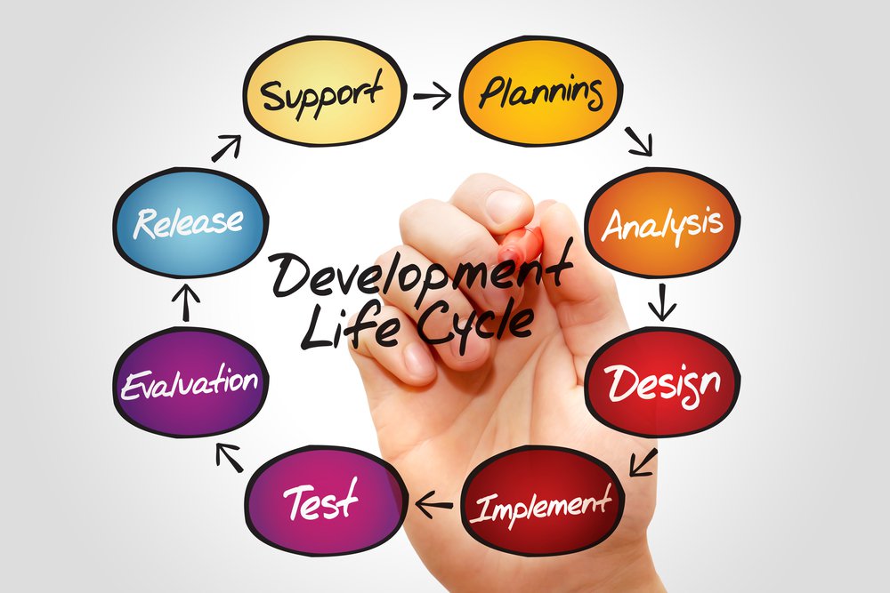 sofwatre_development_methodologies